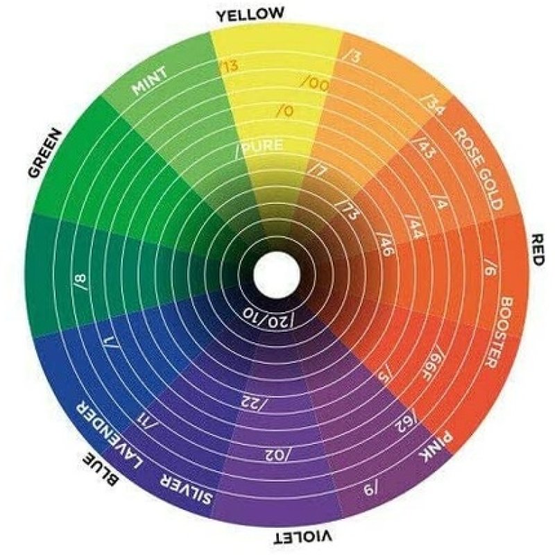 Inebrya Color Superbooster Red 100ml