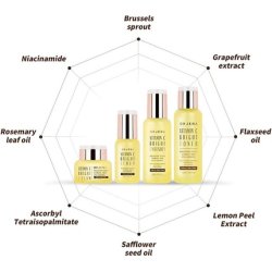 Orjena Vitamin C Bright Emulsion Facial Lotion - Brightening Effect for Glowing Skin