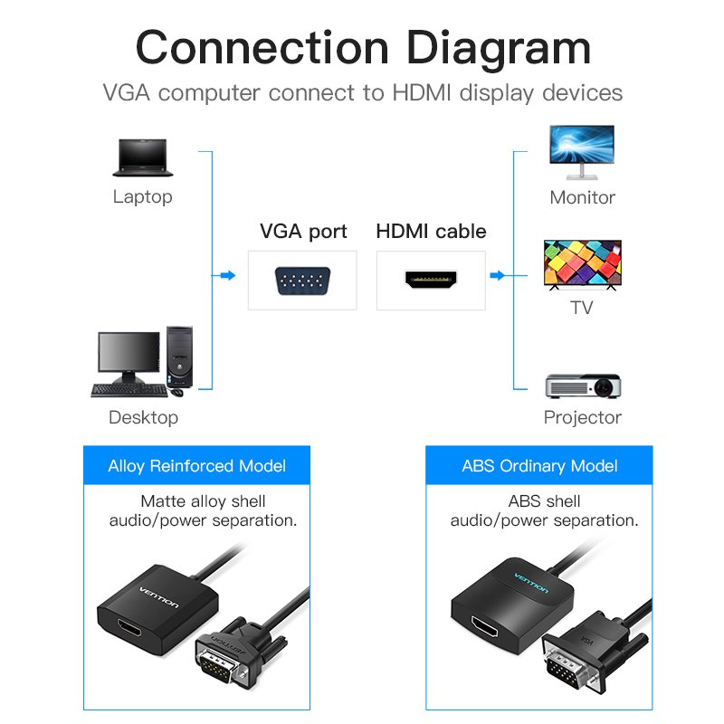 Vention VGA to HDMI Converter with Female Micro USB and Audio Port 0.15M Black
