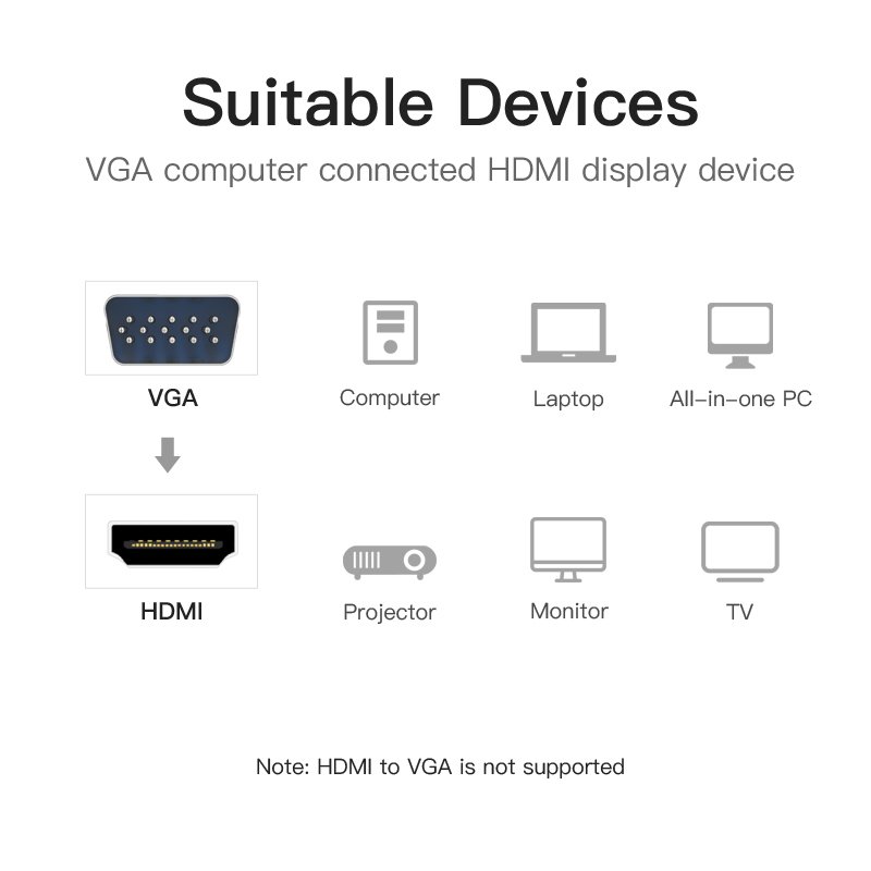 Vention VGA to HDMI Converter with Female Micro USB and Audio Port 0.15M Black
