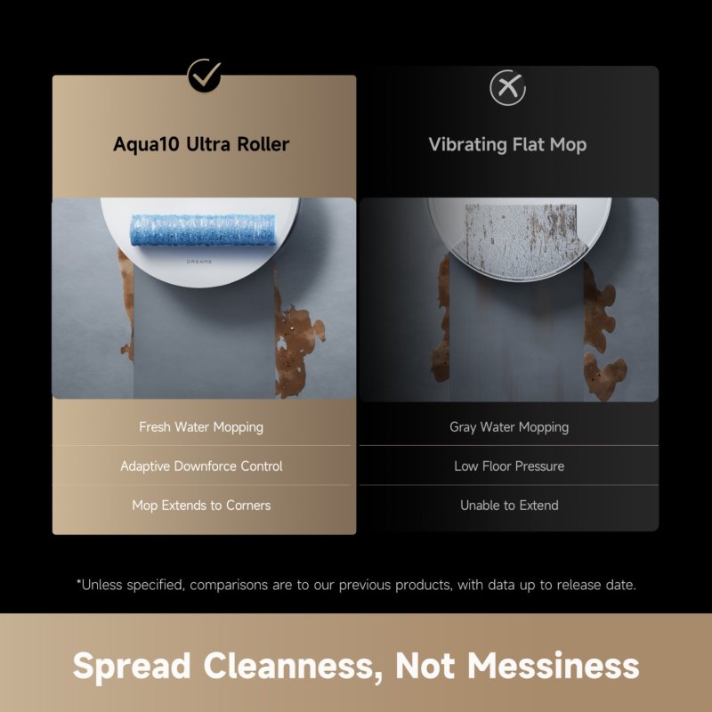 Dreame Aqua 10 Ultra Roller Complete White