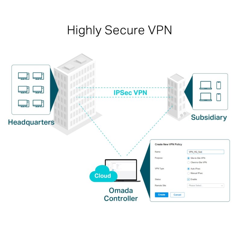 TP-Link Omada ER7206 Routeur connecté Gigabit Ethernet Noir