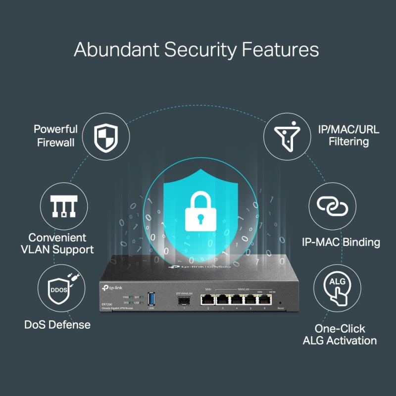 GIGABIT MULTI-WAN VPN ROUTER OMADA SDN CONTROLLER