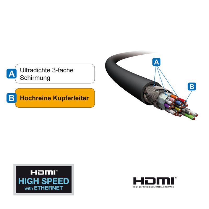 PureLink 15m, HDMI - HDMI câble HDMI HDMI Type A (Standard) Noir