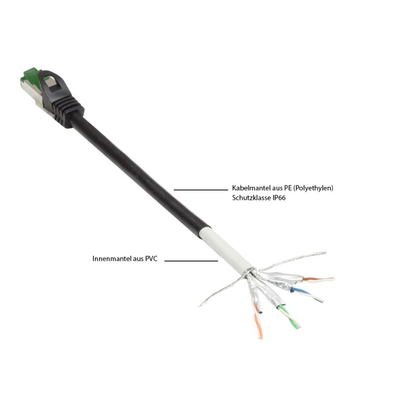 Good Connections Cat.6A Patchkabel Outdoor HF schwarz 15m