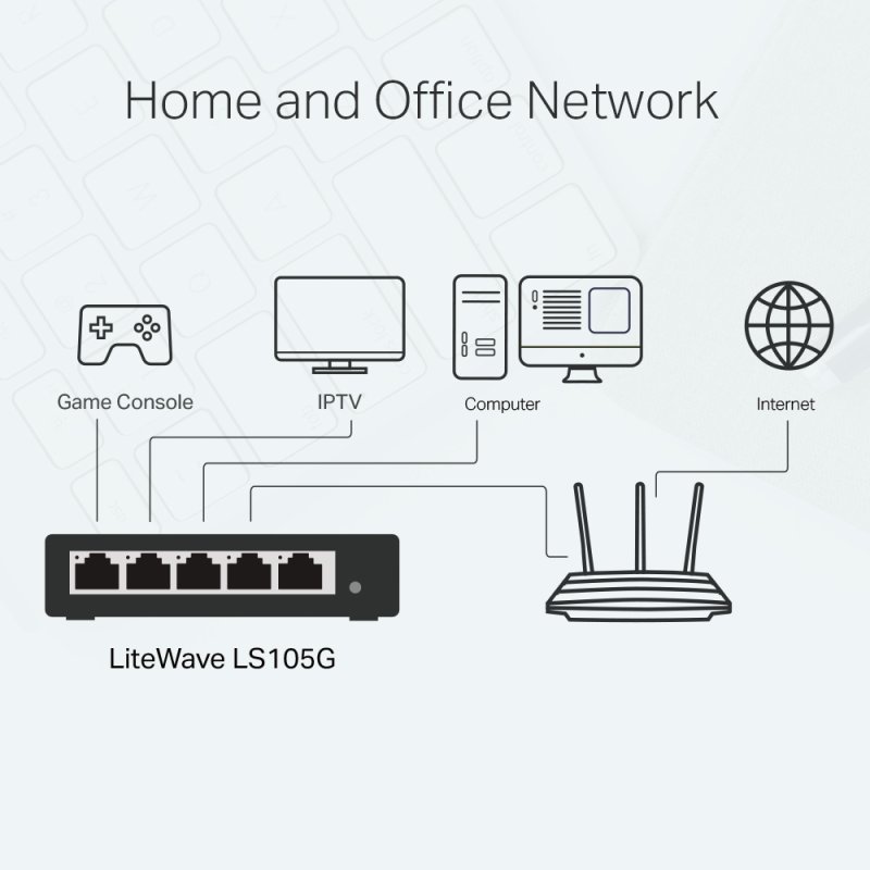 TP-Link LS105G Non-géré Gigabit Ethernet (10/100/1000) Bleu