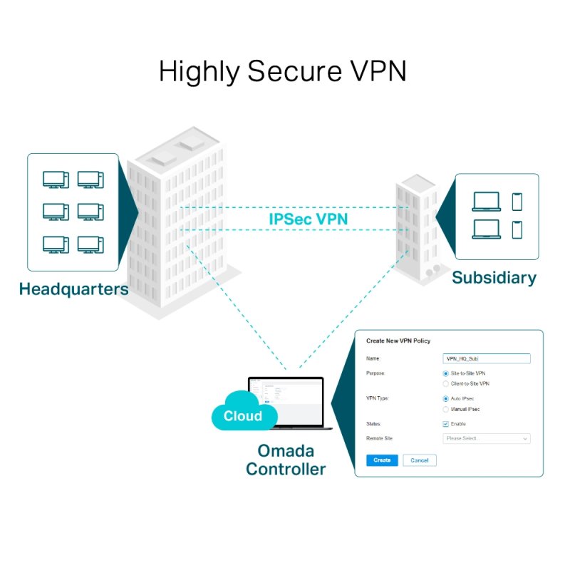 TP-LINK TL-ER605 VPN ROUTER