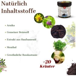 Swissmedicus Horse Balm with Cooling Moor Herbal Formula for Active Seniors