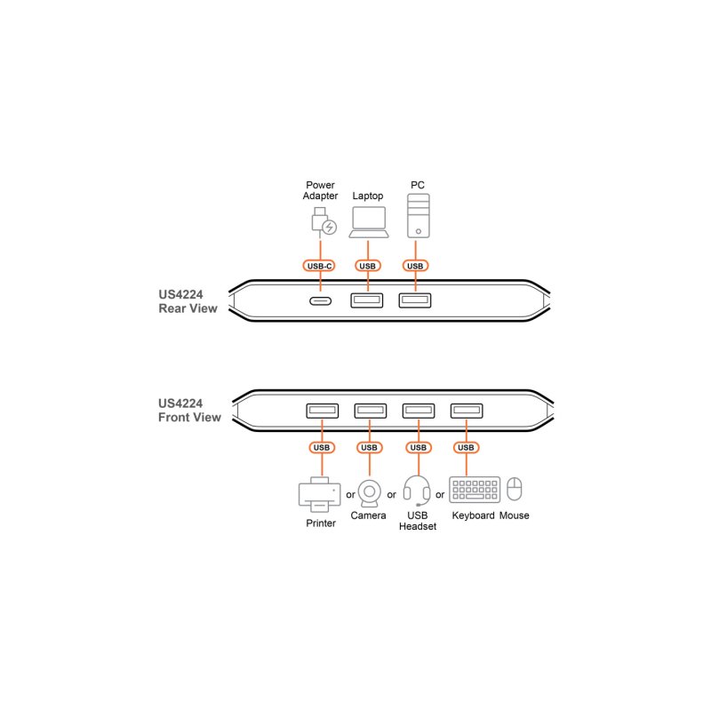 ATEN Commutateur USB 2.0 partagé 2 x 4