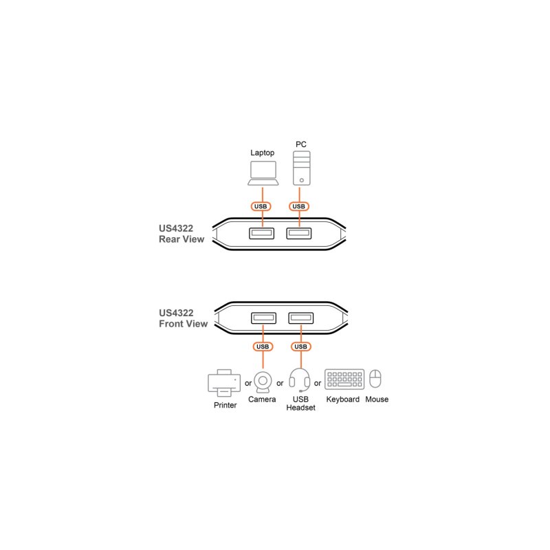 ATEN Commutateur USB 3.2 Gen 1 partagé 2 x 2