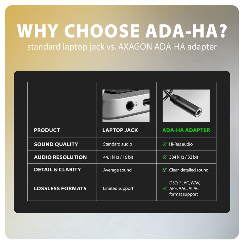 Mini Carte son Axagon ADA-HA externe USB