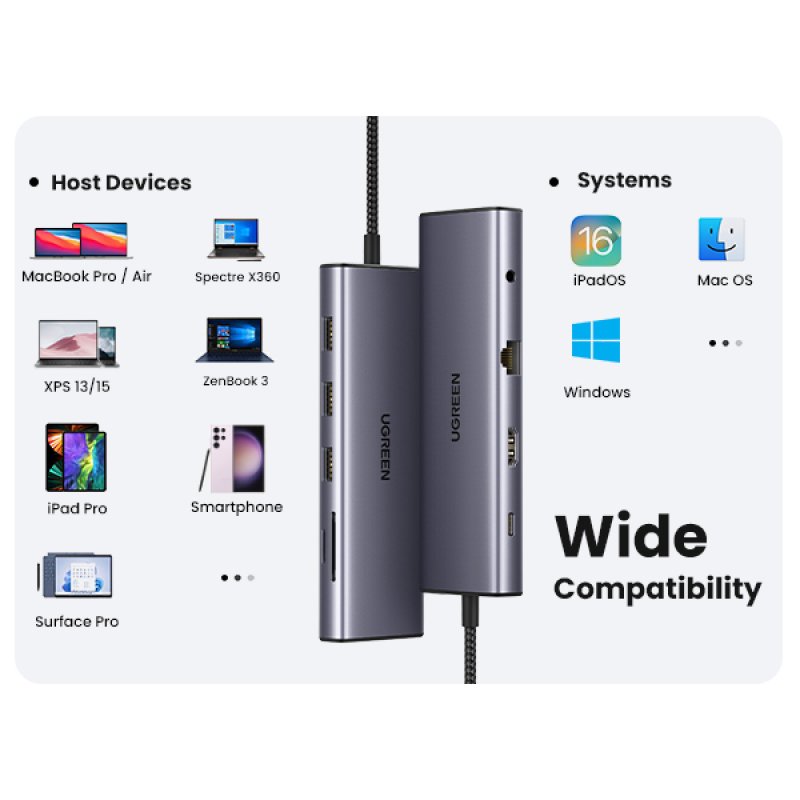 Ugreen Revodok 10-in-1 USB-C Hub