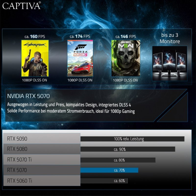 Captiva Notebook Highend Gaming I95-048GE i7-14650HX/16GB/500SSD/RTX5070/W11 Home