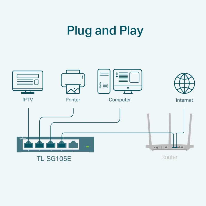 L2 GIGABIT ETHERNET (10/100/1000) BL