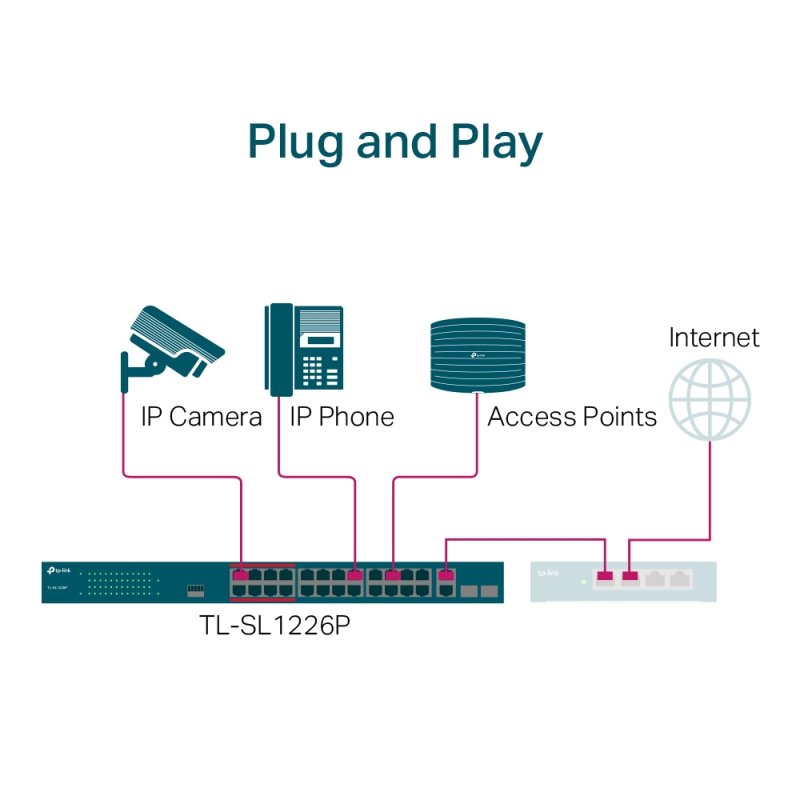 TP-Link TL-SL1226P commutateur réseau Non-géré Gigabit Ethernet (10/100/1000) Connexion Ethernet, supportant