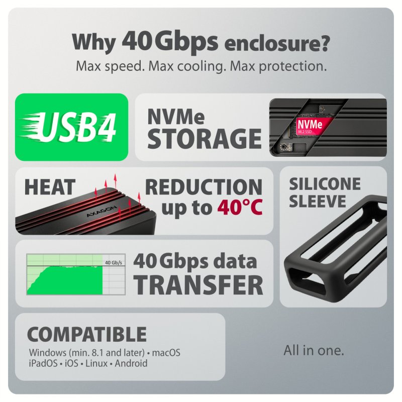 AXAGON EEM2-40G M.2-Gehäuse, USB4, 40 Gbit/s, NVMe, Aluminium - schwarz
