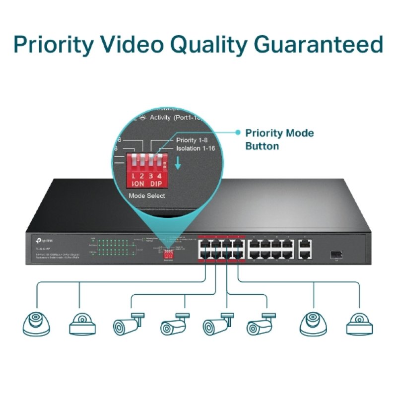TP-Link 16-Port 10/100 Mbps 2-Port Gigabit Rackmount PoE Switch with 16-Port PoE 