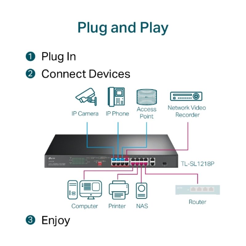 TP-LINK TPLINK Switch TL-SL1218P TLSL1218P (TL-SL1218P)