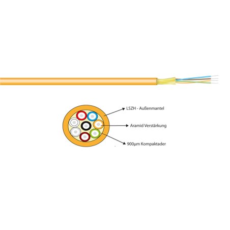 EFB Elektronik Mini Zip Twin Duplex Cable - I-V (ZN) H 2x1G, OM2, 1,8mm