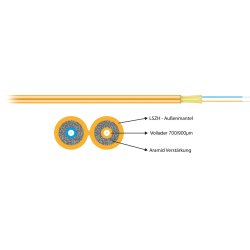 EFB Elektronik Zip Twin Duplex Cable - I-V (ZN) H 2x1G, OM1