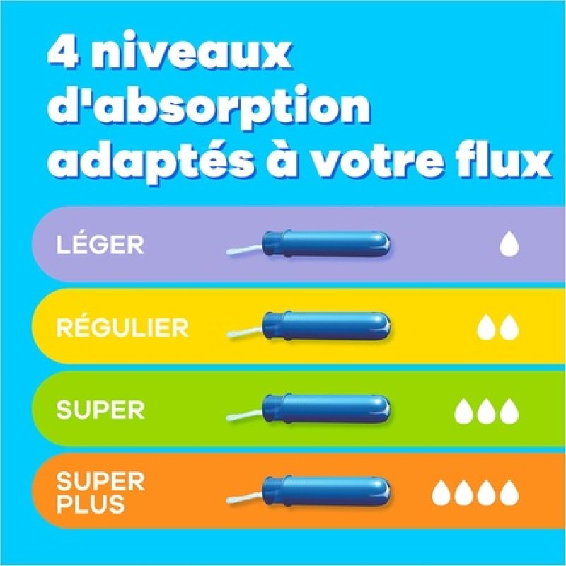 Tampax Compak Super Plus Tampons with Applicator 22 Individual Sleeves