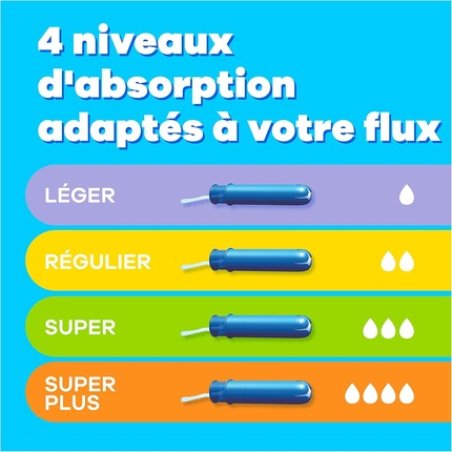 Tampax Compak Super Plus Tampons with Applicator 22 Individual Sleeves