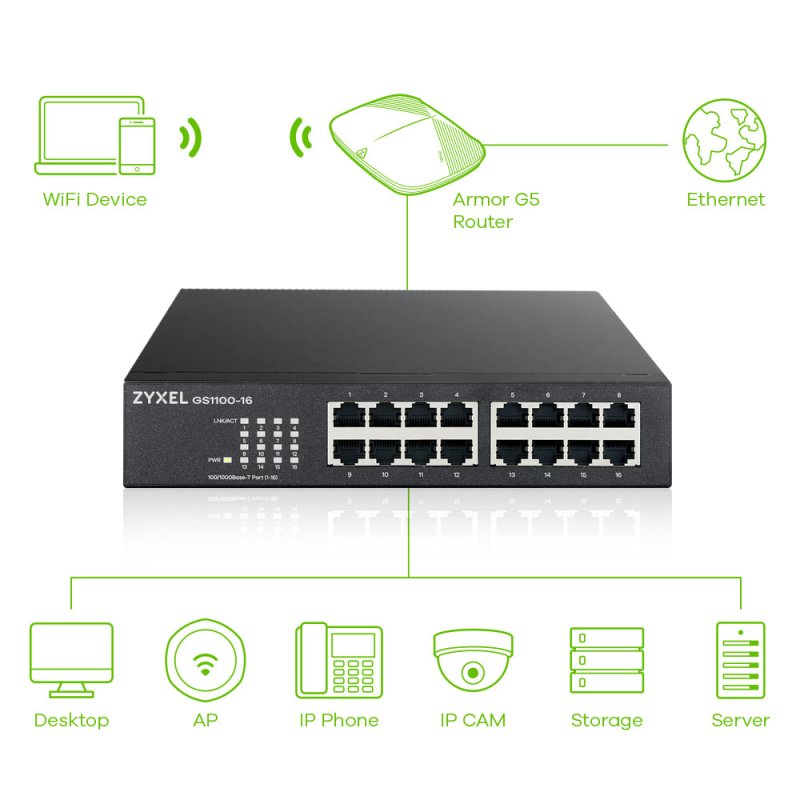 Zyxel GS1100-16 Unmanaged Gigabit Ethernet (10/100/1000) Black