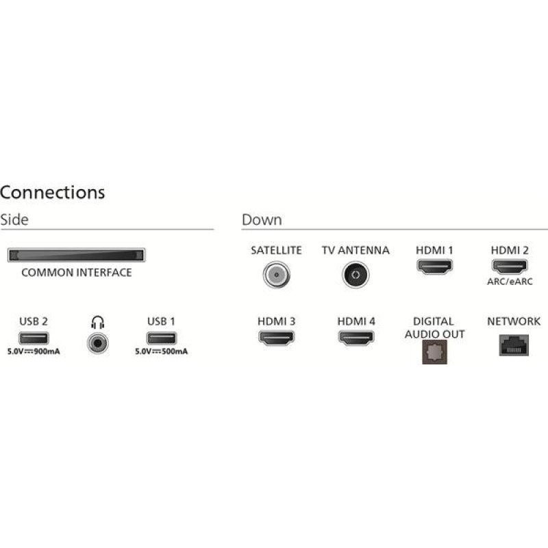 'The One' 120 hz - Pied central - QLED - AMBILIGHT 3 - UHD - TITAN OS *