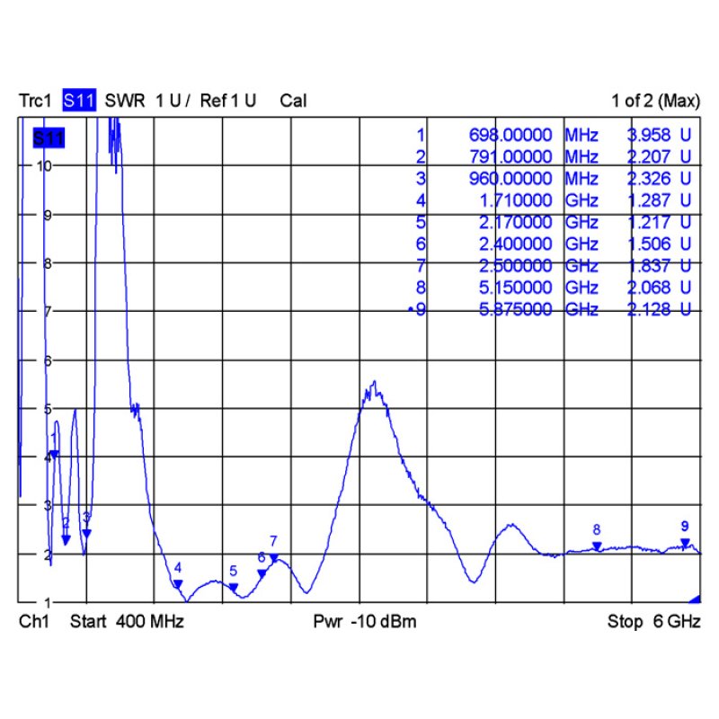 DeLOCK 12409 network antenna Omni-directional antenna RP-SMA 4 dBi
