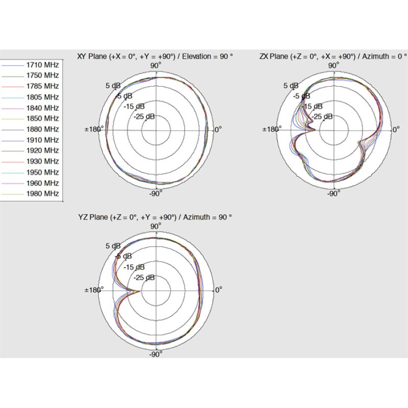 DeLOCK 12409 network antenna Omni-directional antenna RP-SMA 4 dBi