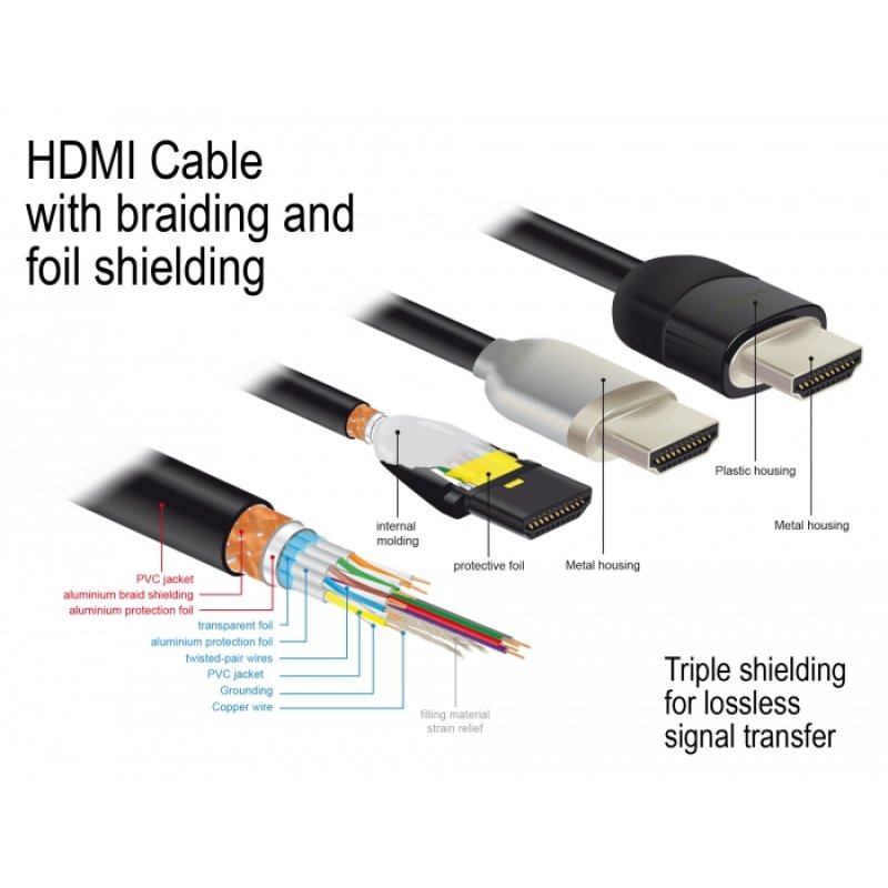 DELOCK Premium HDMI Kabel 4K 60 Hz 5 m