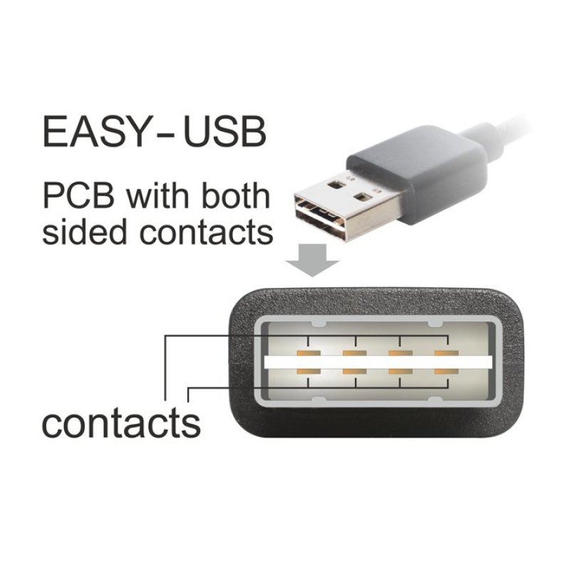 DELOCK Kabel EASY USB 2.0-A EASY Micro-B links/rechts gewinkelt Stecker/Stecker 2m