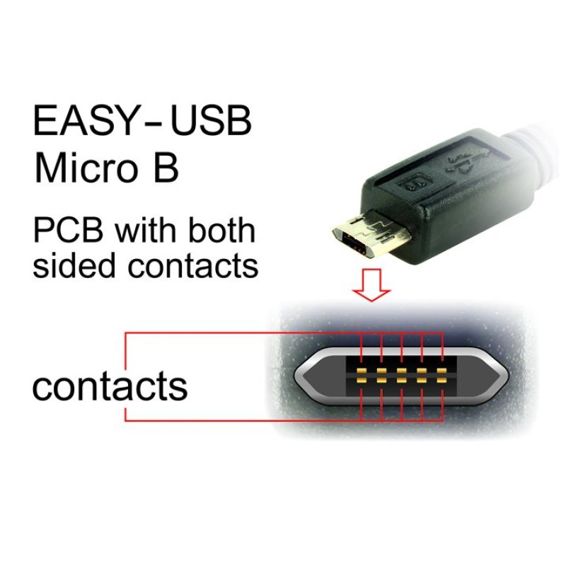 DELOCK Kabel EASY USB 2.0-A EASY Micro-B links/rechts gewinkelt Stecker/Stecker 2m