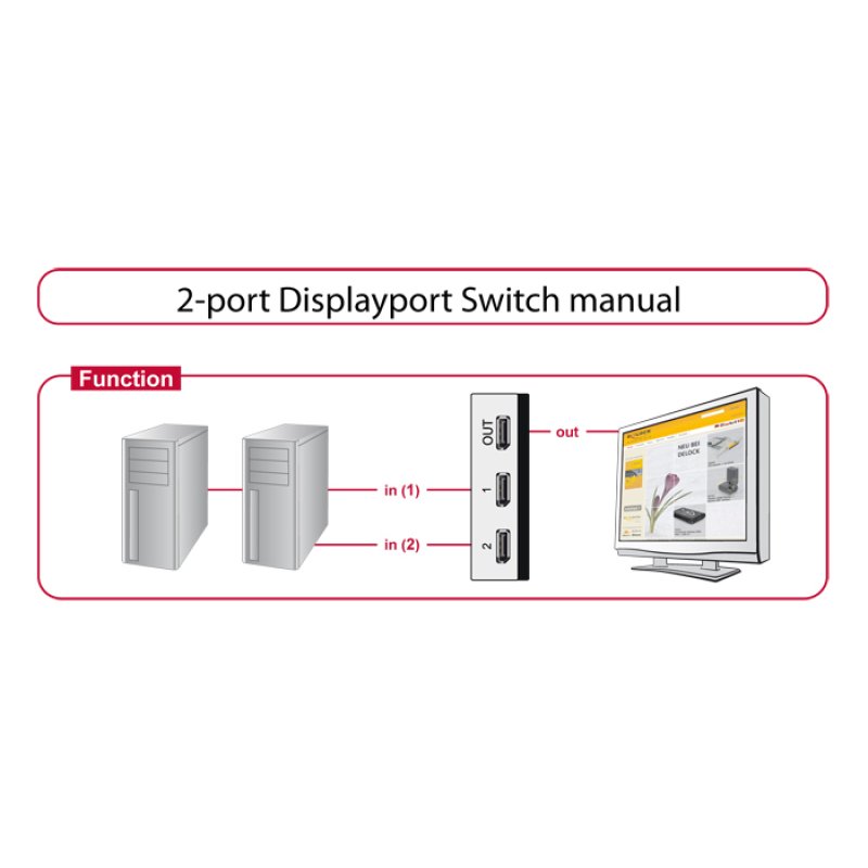 DELOCK DisplayPort 1.4 Umschalter 2 Port manuell