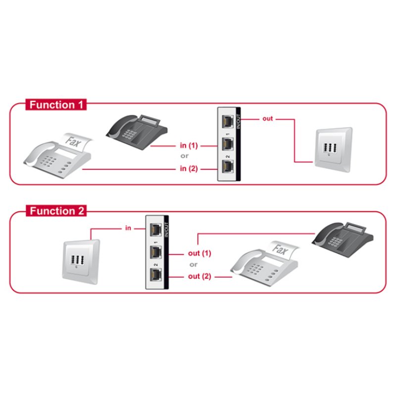 DeLOCK 87698 équipement de commutation téléphonique Noir, Gris