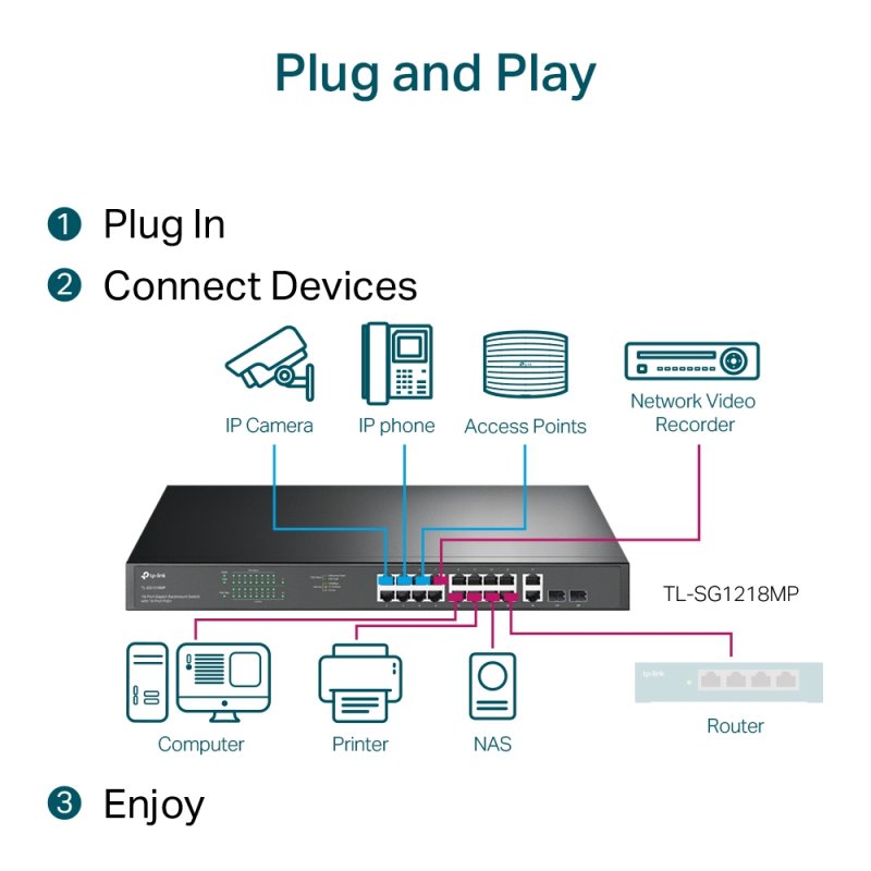 18-PORT GIG RM SWITCH 16-PORT POE 