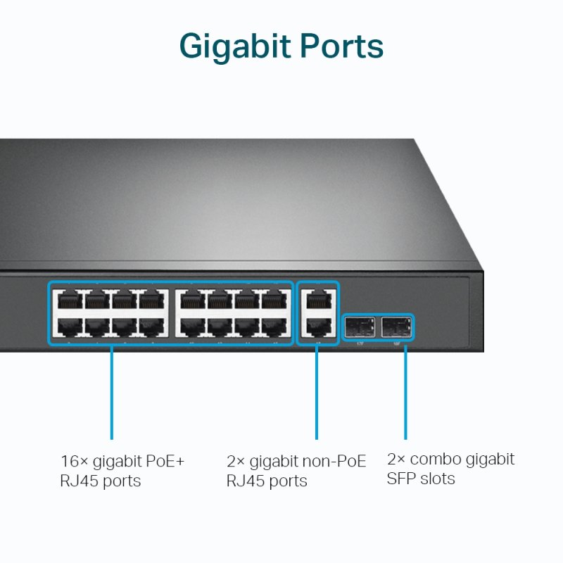 18-PORT GIG RM SWITCH 16-PORT POE 