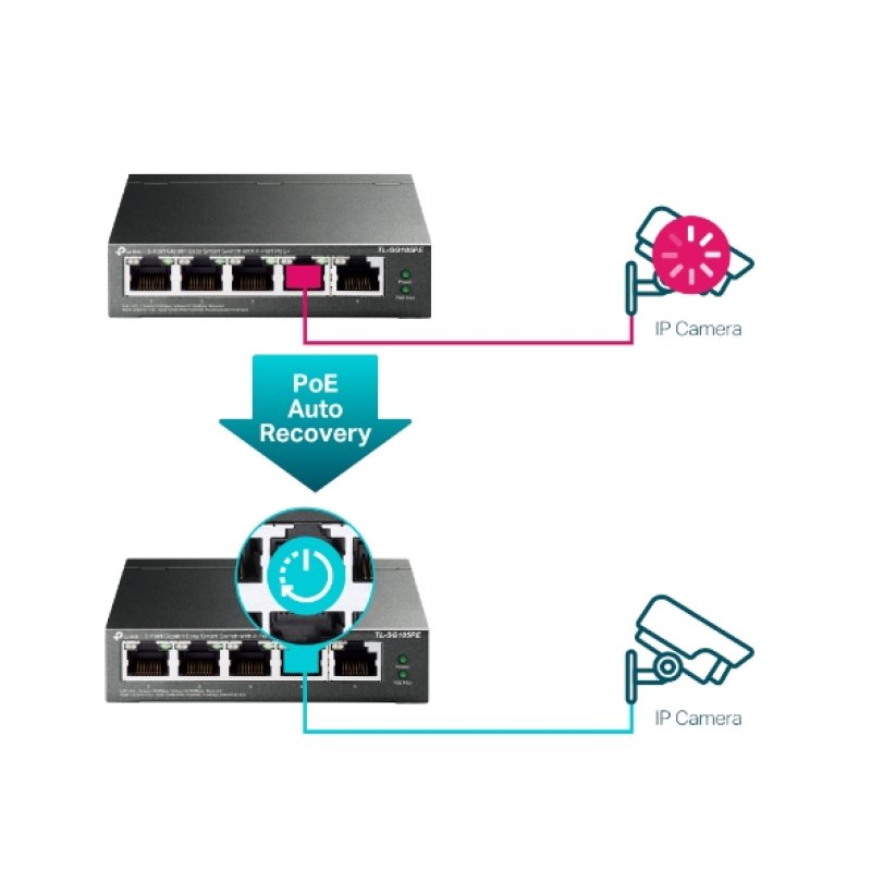 5-PORT GIG EASY SWITCH 4-PORT POE 