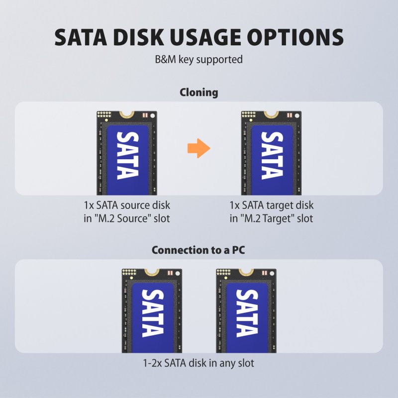 Axagon ADSA-M2C22 USB-C 20Gbps Dual M.2 NVMe & SATA SSD Docking and Cloning Station
