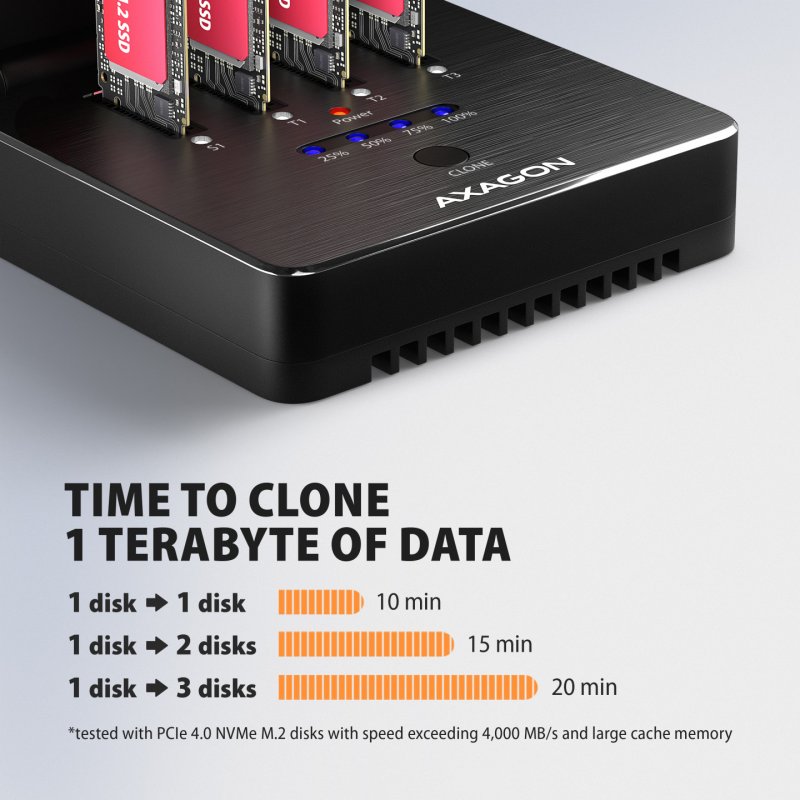 Axagon ADSA-M2C44 USB4 docking station for 4x M.2 NVMe SSDs, cloning