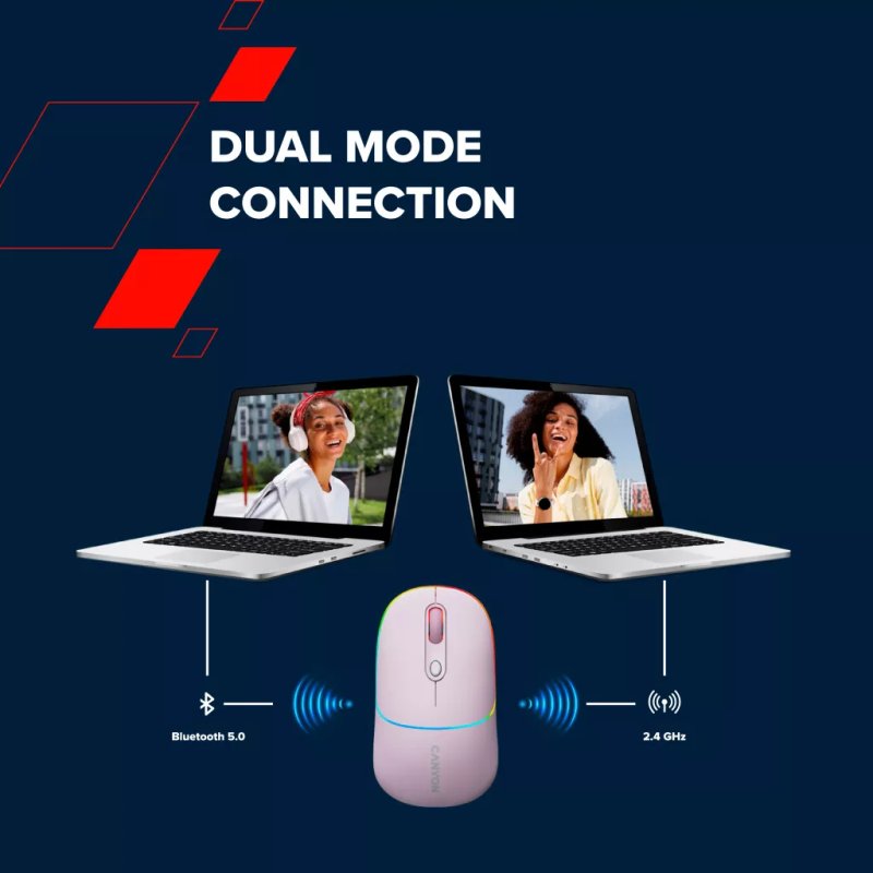 CANYON mouse MW-22 2in1 BT/ Wireless Lavender