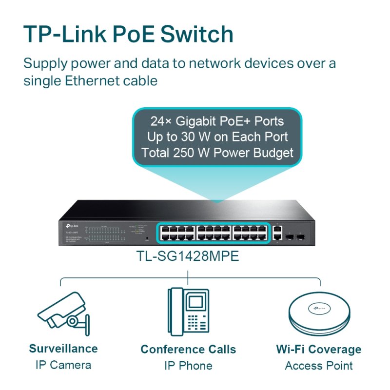 TP-Link 28-Port Gigabit Easy Smart Switch with 24-Port PoE 
