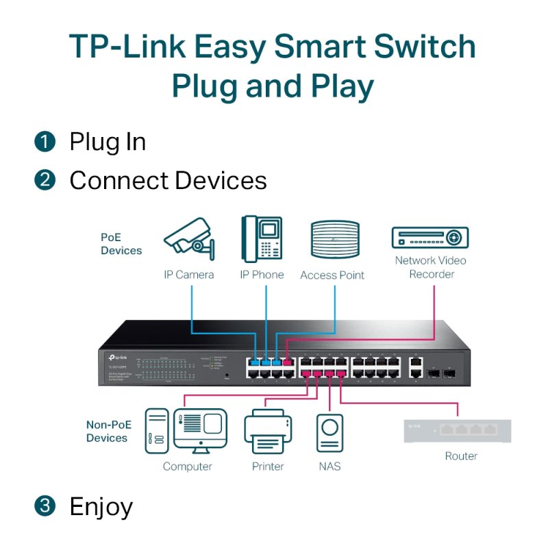 TP-Link 28-Port Gigabit Easy Smart Switch with 24-Port PoE 