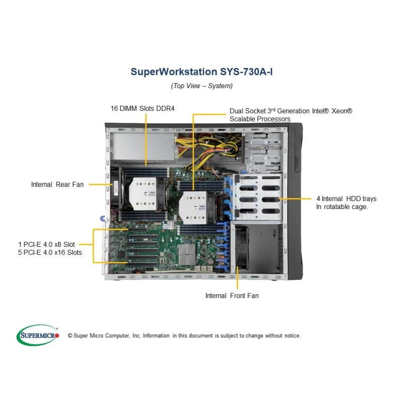 Supermicro SYS-730A-I PC/workstation barebone Midi Tower Black Intel C621