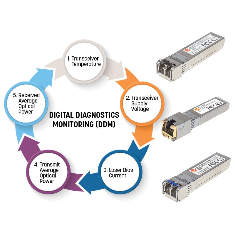 Intellinet Transceiver Module Optical, 10 Gigabit Fiber SFP , 10GBase-SR (LC) Multi-Mode Port, 300m, Wavelength 850nm,