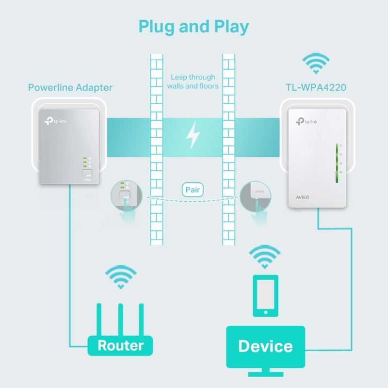 TP-Link Powerline 600 Wi-Fi Powerline Extender