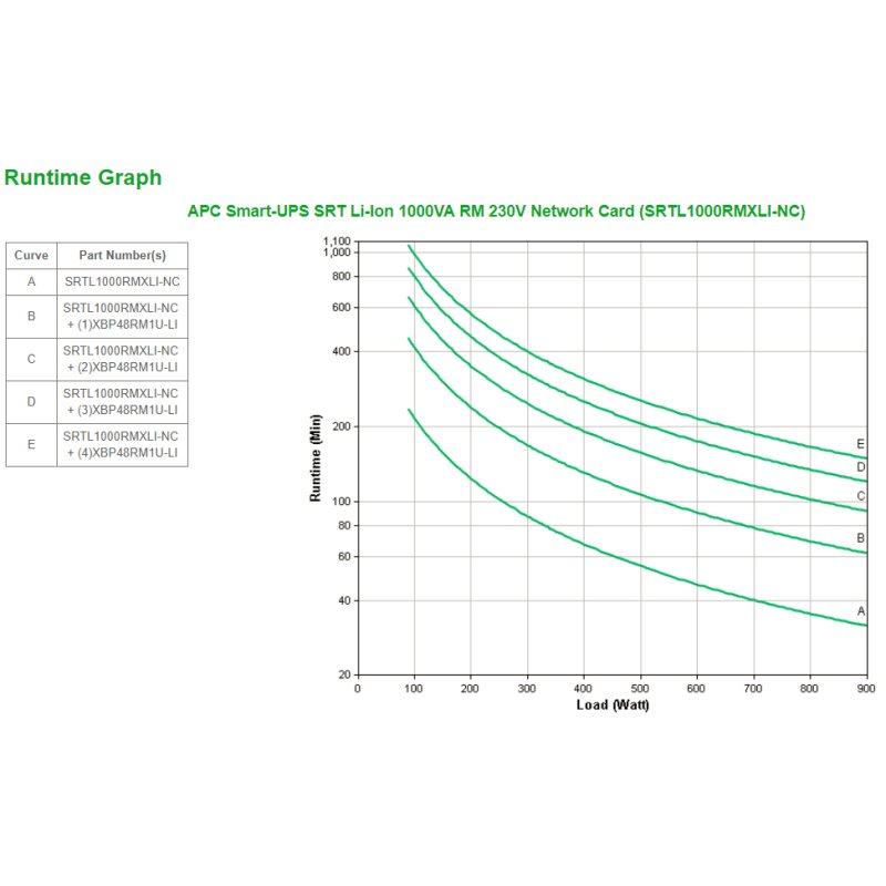APC Smart-UPS SRT Li-Ion 1000VA RM 230V