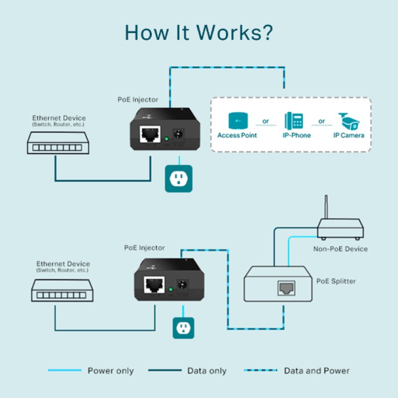 TP-LINK TL-POE150S POE INJECTOR