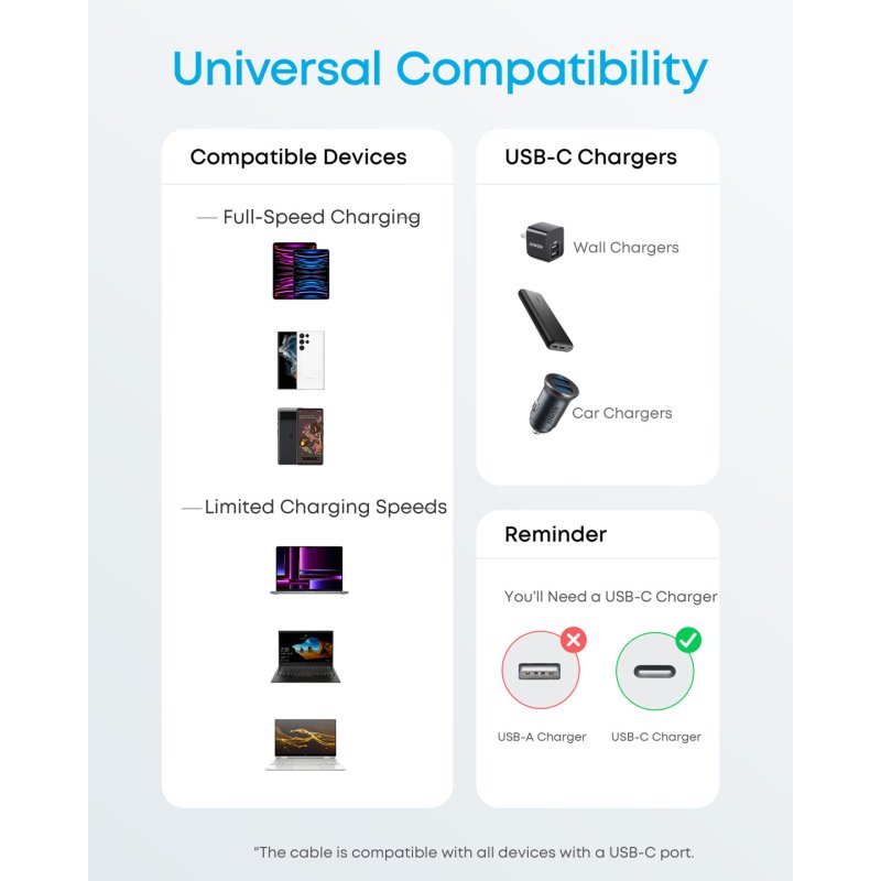 Anker Braided USB-C to USB-C Charging Cable 0.9 m, Black