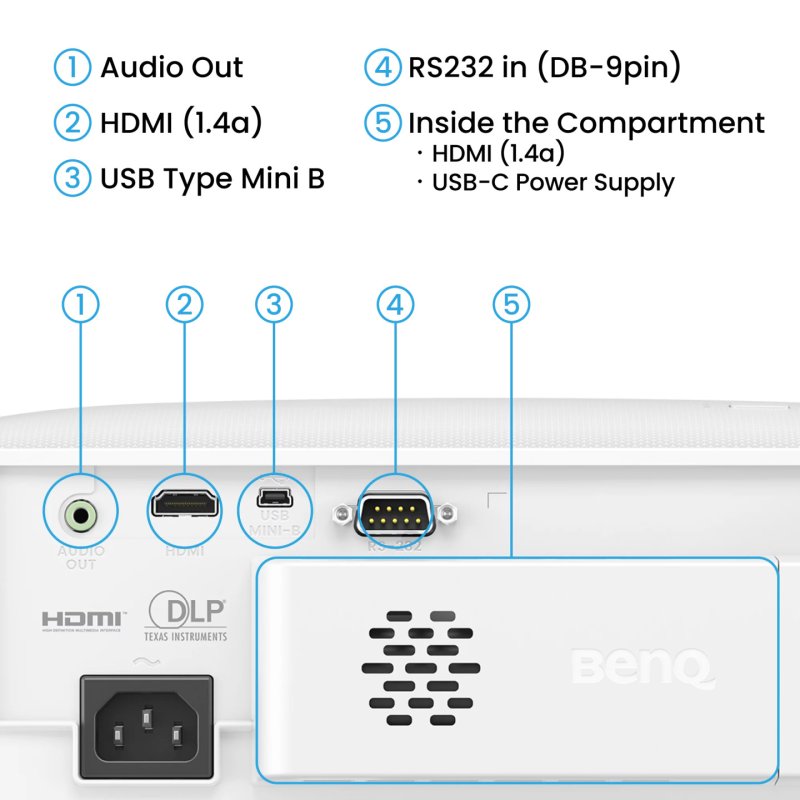 BenQ TH575i Standard throw projector 3800 ANSI lumens DLP 1080p (1920x1080) 3D White
